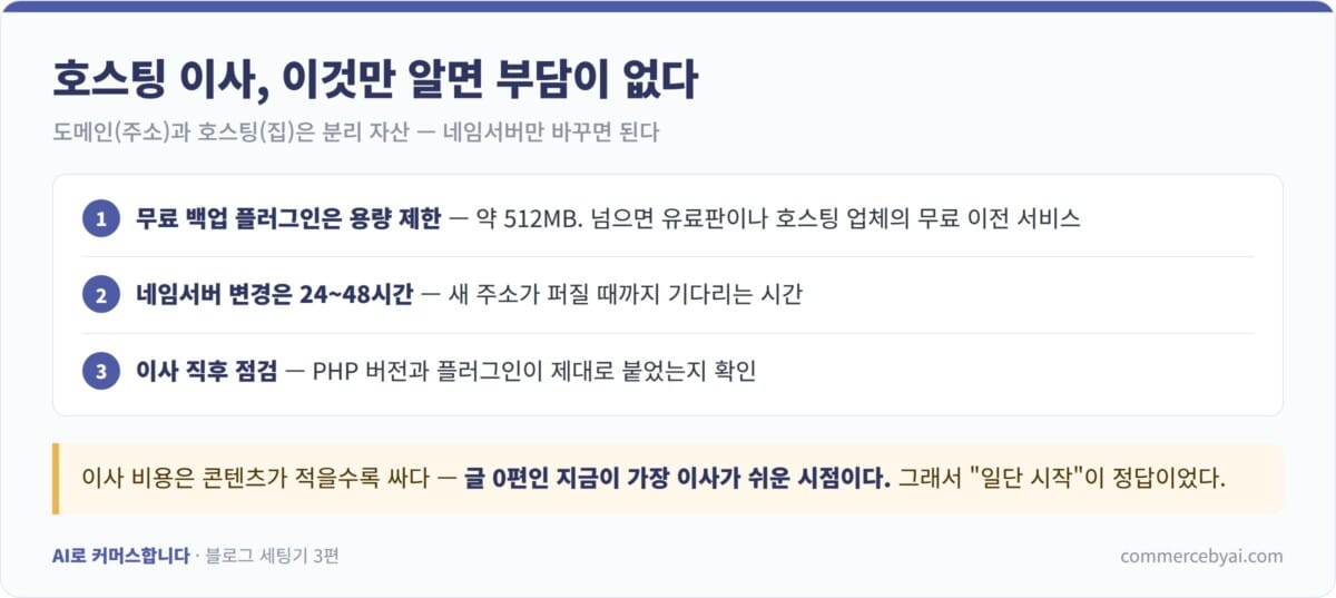 워드프레스 호스팅 이사 전 확인할 것 — 백업 용량 제한, DNS 전파 시간, 이전 직후 점검 목록